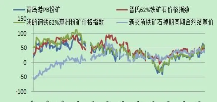 石矿石期货最新走势(矿石实时价格查询) (https://www.njaxzs.com/) 内盘期货 第1张