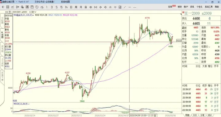 期货小时线上涨5分钟怎么入场(期货小时线怎么看) (https://www.njaxzs.com/) 黄金期货 第1张