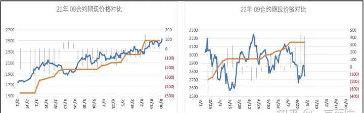 纯碱成本和期货价差(纯碱的期货价格) (https://www.njaxzs.com/) 内盘期货 第1张