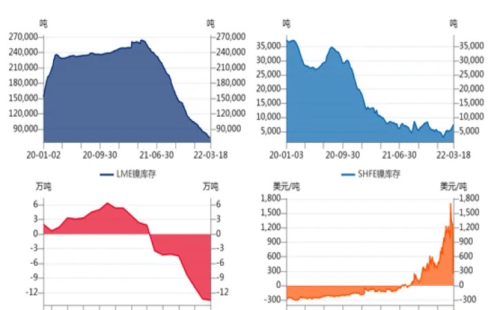 nr2104是什么期货(ln是什么期货品种) (https://www.njaxzs.com/) 期货投资 第1张