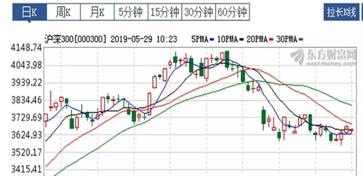 股指期货是如何影响大盘指数的(股指期货会影响股价吗) (https://www.njaxzs.com/) 期货直播间 第1张