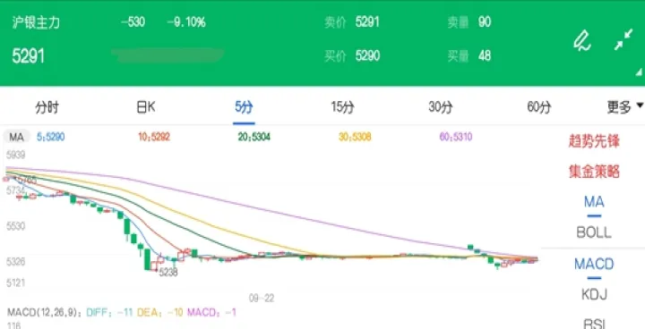 pe期货下周走势(白银期货下周走势) (https://www.njaxzs.com/) 期货直播间 第1张