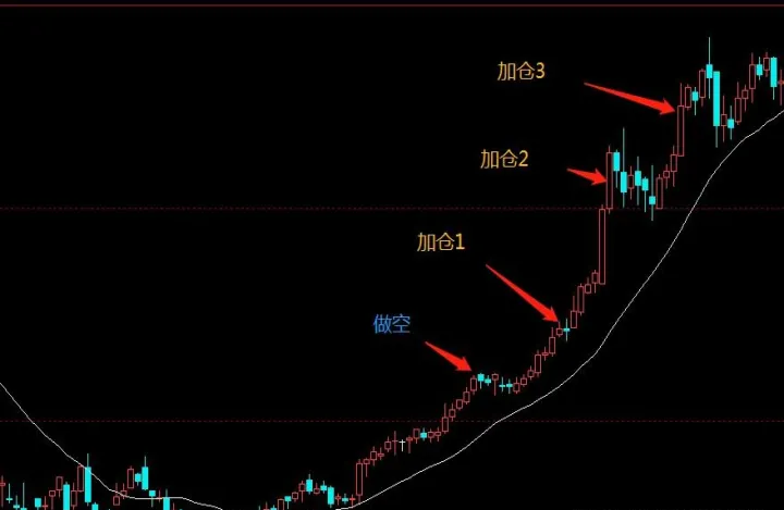 期货逆势开仓点(期货逆势顺势怎么看) (https://www.njaxzs.com/) 内盘期货 第1张