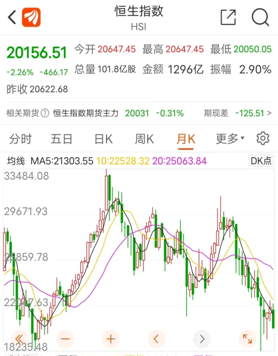 恒生期货实时报价(恒生期货实时报价在哪里看) (https://www.njaxzs.com/) 黄金期货 第1张