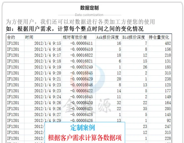 分价表在期货里有用吗(期货分笔成交明细怎么分析) (https://www.njaxzs.com/) 内盘期货 第1张