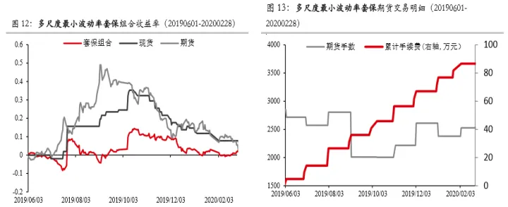 多头套期保值的期货交易优点(套期保值的期货品种) (https://www.njaxzs.com/) 期货开户 第1张