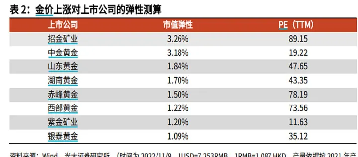 黄金期货壹选海证期货(黄金期货量化指标) (https://www.njaxzs.com/) 黄金期货 第1张