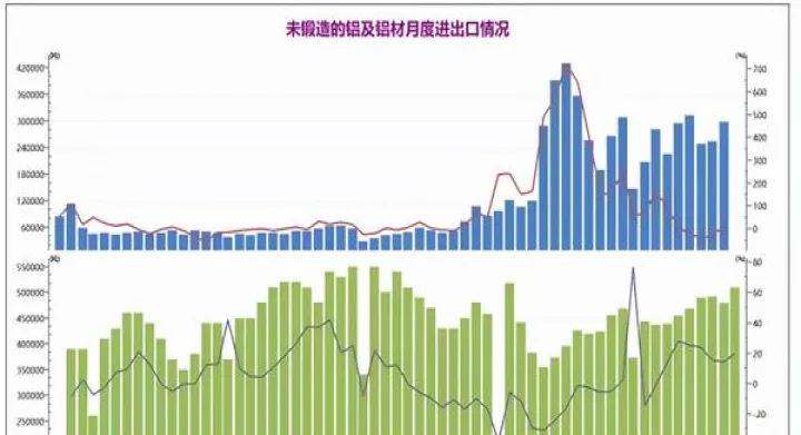 沪铝2207期货行情(沪铝2207期货今日行情) (https://www.njaxzs.com/) 期货行情 第1张