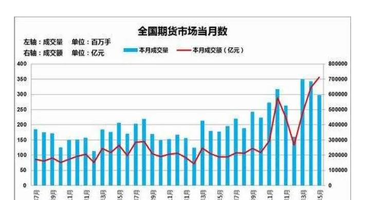 期货市场会如何(期货市场有哪些) (https://www.njaxzs.com/) 黄金期货 第1张