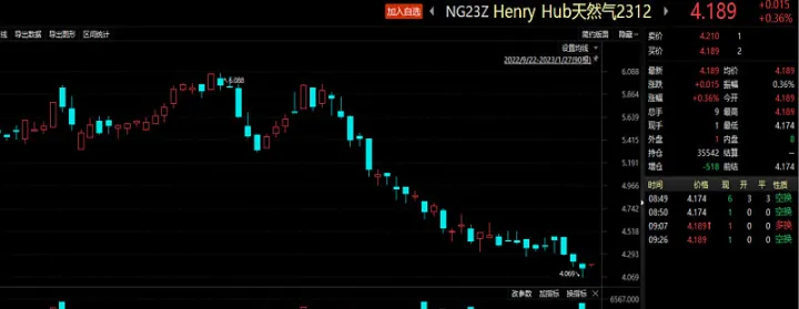 最新天然气期货(最新天然气期货走势) 期货投资 第1张-爱新财经 最新天然气期货(最新天然气期货走势) (https://www.njaxzs.com/) 期货投资 第1张