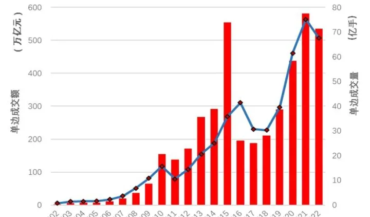 全球哪些指数有期货(全球期货交易量排名) (https://www.njaxzs.com/) 黄金期货 第1张