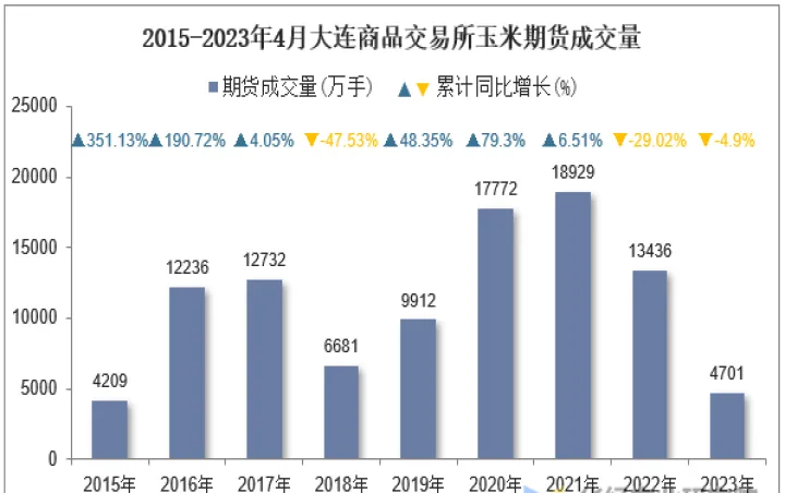 玉米期货交易心得体会(玉米期货交易心得体会总结) (https://www.njaxzs.com/) 期货投资 第1张