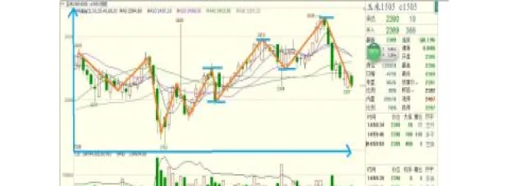 玉米夜盘期货走势(玉米期货夜间交易) (https://www.njaxzs.com/) 期货投资 第1张
