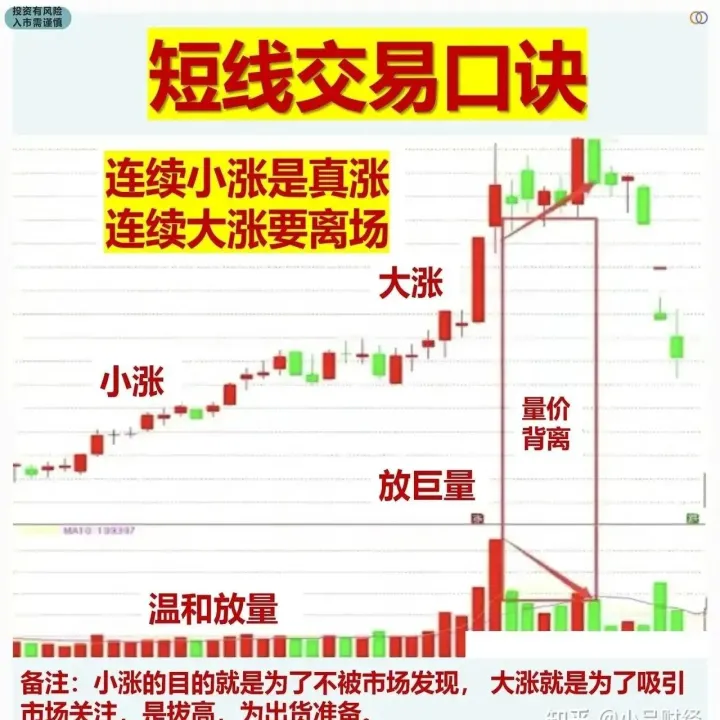 期货做短线和长线的区别(期货做短线还是波段) (https://www.njaxzs.com/) 期货投资 第1张