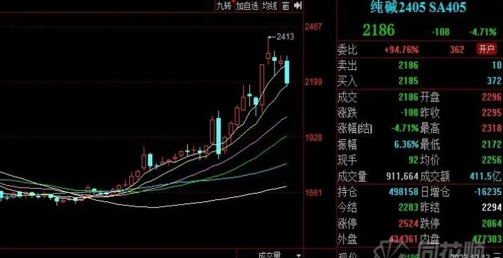 期货午盘小幅跳水(期货午盘会跳空吗) (https://www.njaxzs.com/) 原油期货 第1张