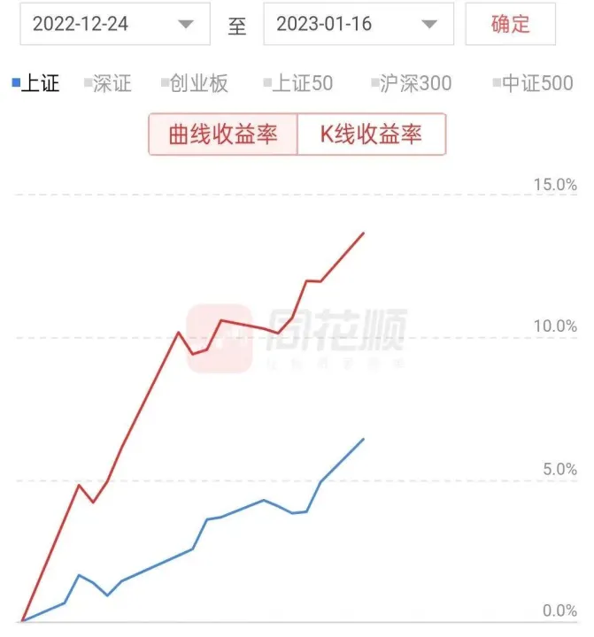 期货减仓下跌能走多远(期货上涨时加仓下跌时减仓) (https://www.njaxzs.com/) 原油期货 第1张