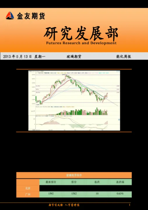 玻璃期货晚盘到多少时间(玻璃期货什么时候跌) (https://www.njaxzs.com/) 期货开户 第1张