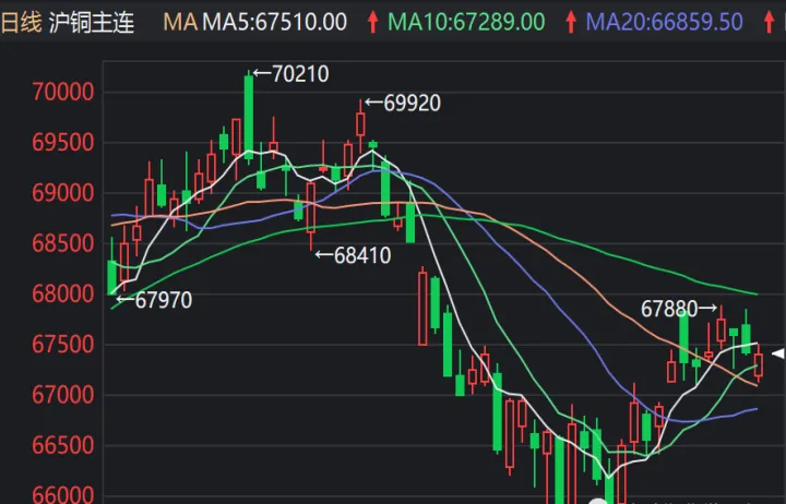 期货线材的主力合约(期货交易主力合约) (https://www.njaxzs.com/) 期货开户 第1张