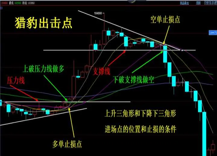 期货一个点跟股票一样嘛(期货一个点是20元吗) (https://www.njaxzs.com/) 原油期货 第1张
