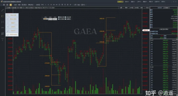 期货点数图的交易(期货的点数是什么意思) (https://www.njaxzs.com/) 期货开户 第1张