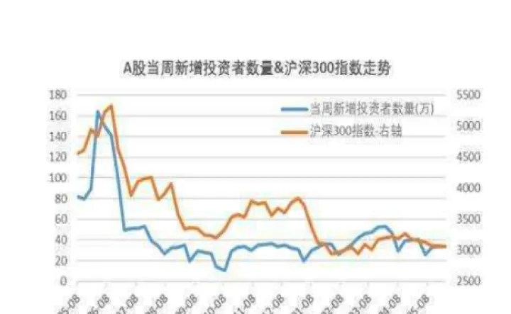 沪深300股指期货如何结算(沪深300股指期货合约交易时间) (https://www.njaxzs.com/) 原油期货 第1张