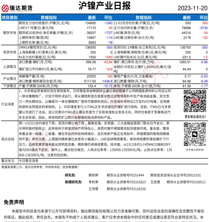 沪镍期货期货实时行情(沪镍期货今日行情) (https://www.njaxzs.com/) 期货开户 第1张