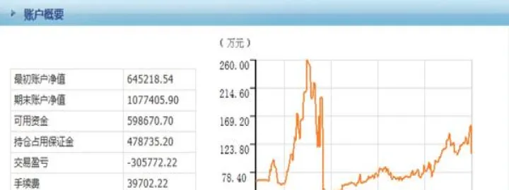 期货市场价目表(期货交易价格查询) (https://www.njaxzs.com/) 期货直播间 第1张
