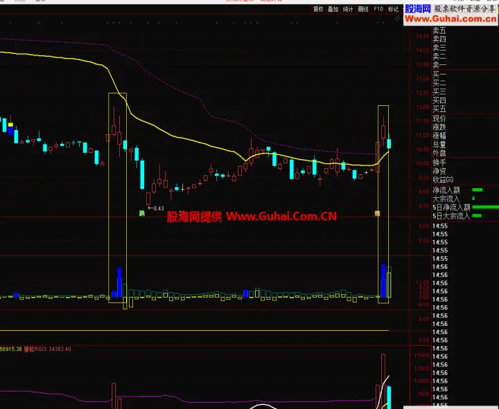 期货实战中抄底和逃顶的几个技巧(期货抄底短线交易技巧) (https://www.njaxzs.com/) 原油期货 第1张