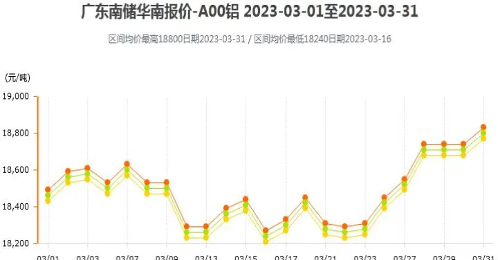沪铜沪铝期货走势(沪铜期货走势图) (https://www.njaxzs.com/) 内盘期货 第1张