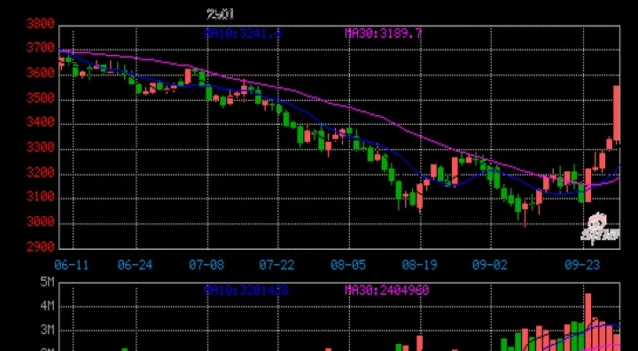 上海螺纹钢期货跳涨至2年半高位(上海期货单日涨幅最大是多少) (https://www.njaxzs.com/) 内盘期货 第1张