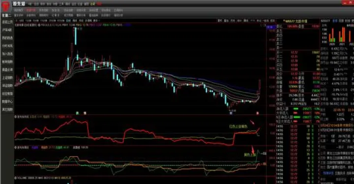 期货瀑布线的数值(期货瀑布线是什么指标) (https://www.njaxzs.com/) 黄金期货 第1张