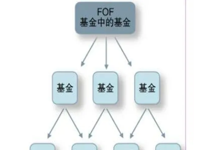 公募基金商品期货专户(公募期货基金有哪些) (https://www.njaxzs.com/) 期货行情 第1张