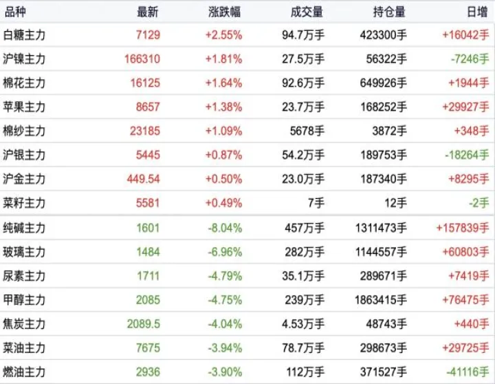 商品期货上演跌停潮(商品期货大跌对股市的影响) (https://www.njaxzs.com/) 期货开户 第1张