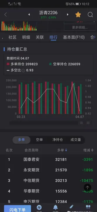 期货持仓量配合(期货持仓量口诀) (https://www.njaxzs.com/) 期货直播间 第1张