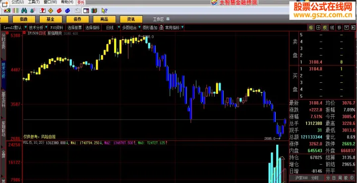 金钥匙期货指标(金钥匙期货指标有哪些) (https://www.njaxzs.com/) 期货行情 第1张