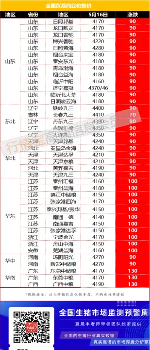 期货美豆粕行情数据(美豆粕期货最新价格走势) (https://www.njaxzs.com/) 期货行情 第1张