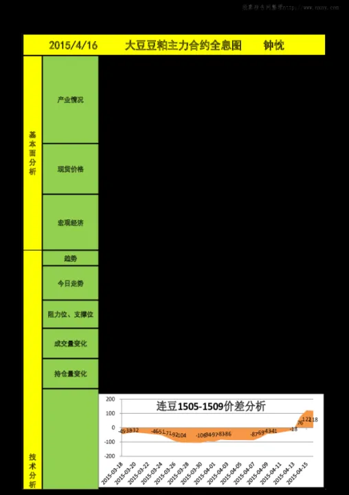 精品大豆期货合约(大豆期货交易数据) (https://www.njaxzs.com/) 原油期货 第1张