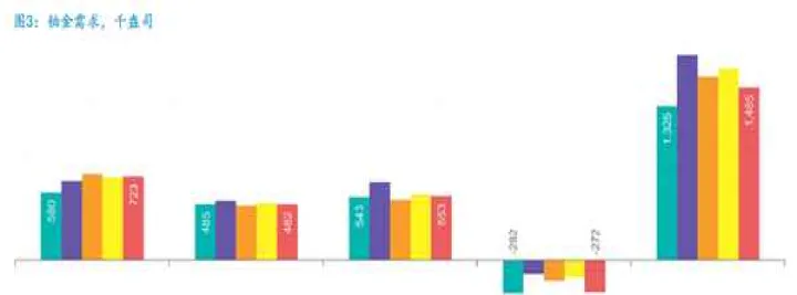国内什么时候开通铂金期货(铂金价格什么时候开始跌的) (https://www.njaxzs.com/) 期货投资 第1张