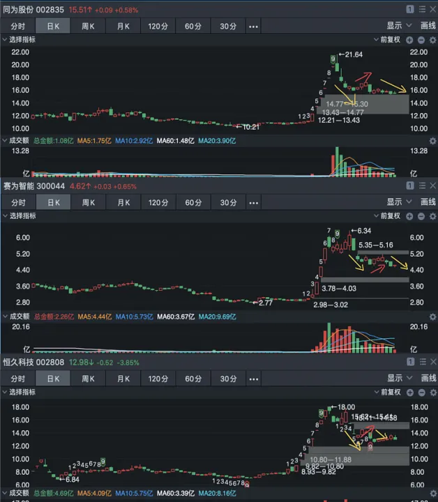 期货合约怎么看空头多头(期货怎么看出来多头和空头主力多) (https://www.njaxzs.com/) 原油期货 第1张