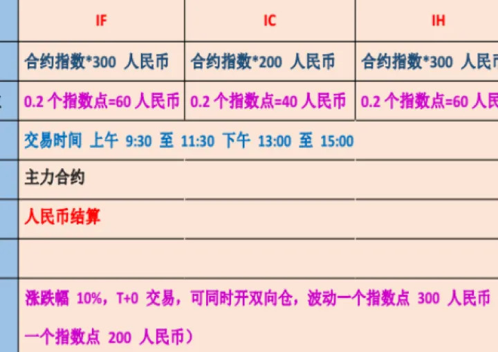 期货交易最重要的内容(股指期货交易规则内容) (https://www.njaxzs.com/) 内盘期货 第1张