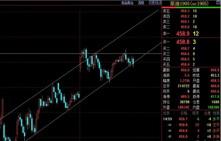30m期货周期(期货30分钟周期交易技巧) (https://www.njaxzs.com/) 黄金期货 第1张