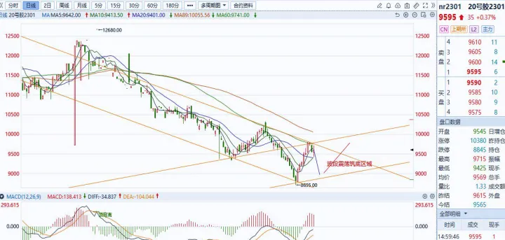 期货零轴线公式编写(期货零轴线怎么找) (https://www.njaxzs.com/) 期货投资 第1张