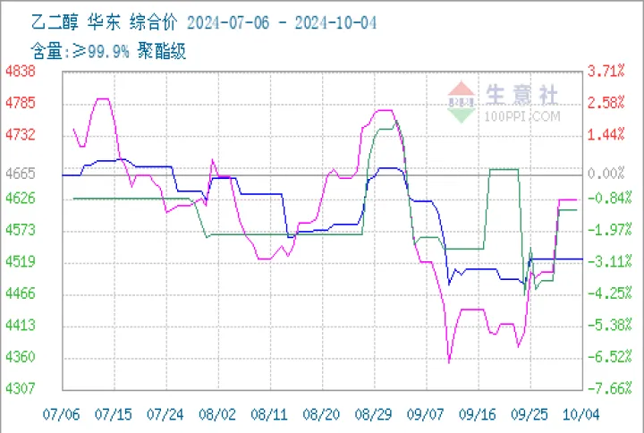乙烯乙二醇橡胶期货(聚乙烯醇期货行情) (https://www.njaxzs.com/) 期货开户 第1张