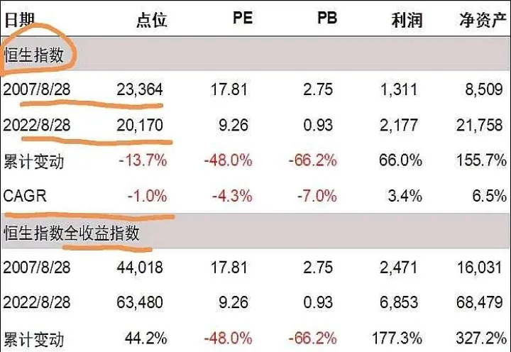 恒指期货下跌表示什么(恒指下跌是什么意思) (https://www.njaxzs.com/) 黄金期货 第1张