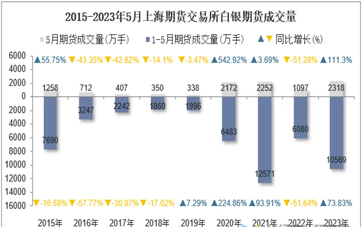 期货白银td交易时间(期货白银交割日期) (https://www.njaxzs.com/) 原油期货 第1张