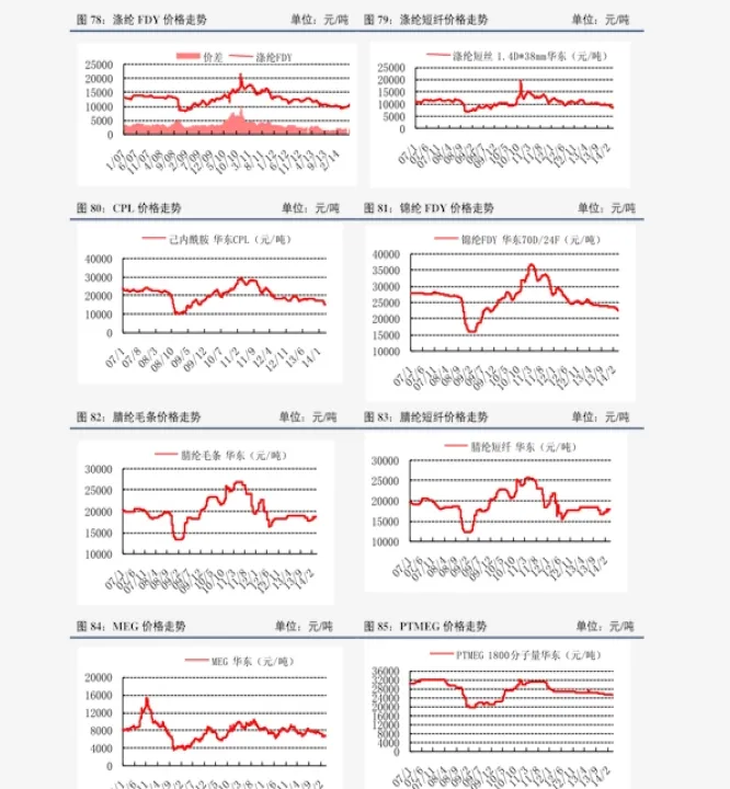 期货pvc行情(pvc期货行情实时行情) (https://www.njaxzs.com/) 期货投资 第1张