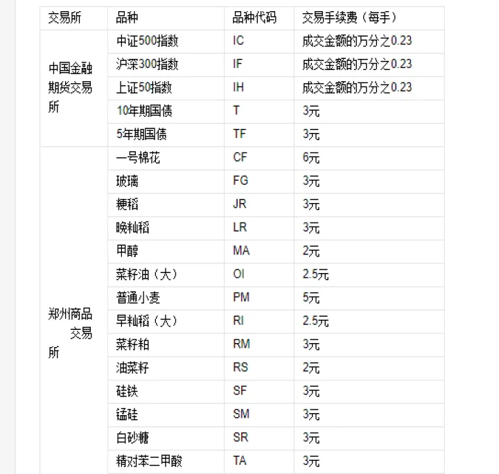 白盘期货交易时间(期货夜盘交易下单结束时间) (https://www.njaxzs.com/) 原油期货 第1张