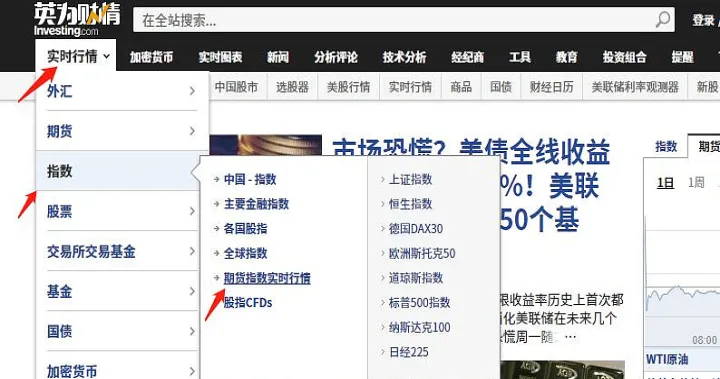 外盘期货美盘晚盘几点开始(外汇美盘几点开始几点结束) (https://www.njaxzs.com/) 期货开户 第1张
