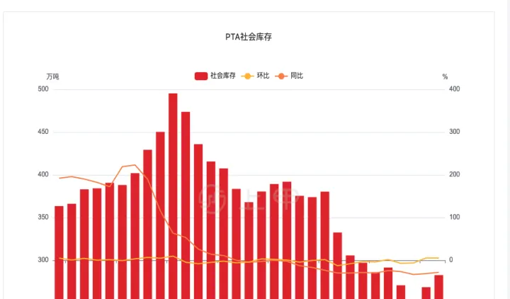 pta期货上涨空间有限(pta期货行情最新消息) 期货行情 第1张-爱新财经 pta期货上涨空间有限(pta期货行情最新消息) (https://www.njaxzs.com/) 期货行情 第1张