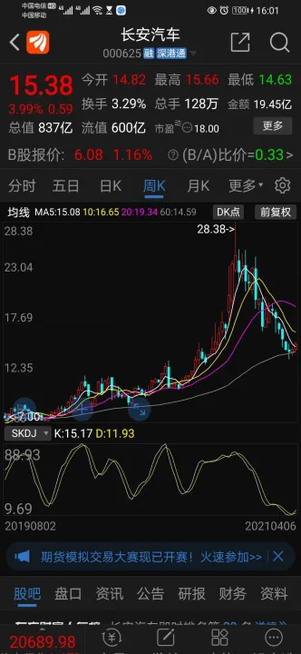 汉中长安期货佣金(长安期货交易手续费) (https://www.njaxzs.com/) 内盘期货 第1张